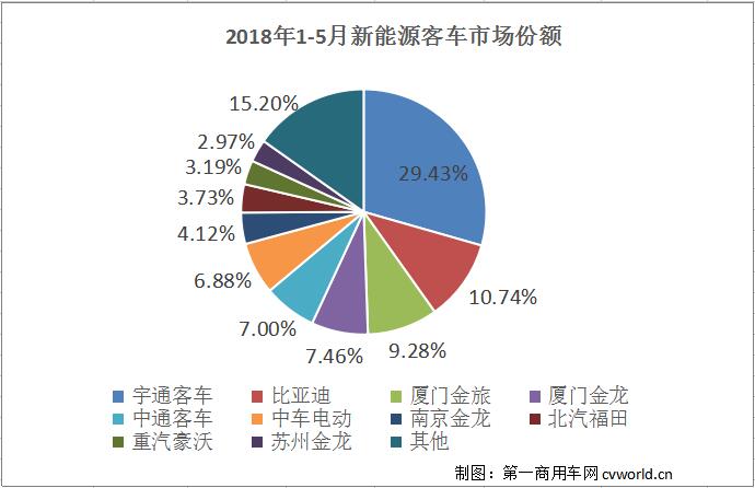 新能源
份额.jpg