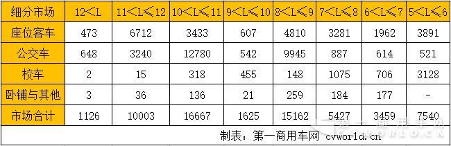 1-5月细分车长.jpg