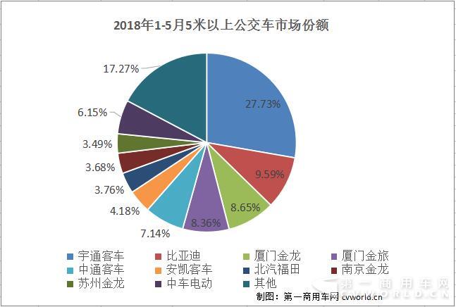 公交车份额.jpg