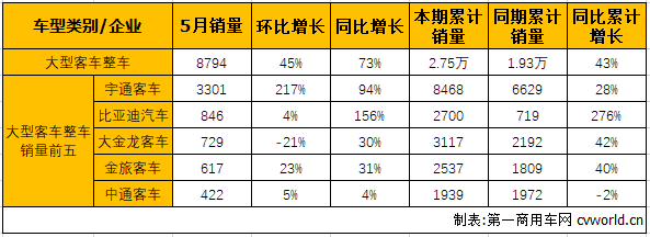 大客整车1.png