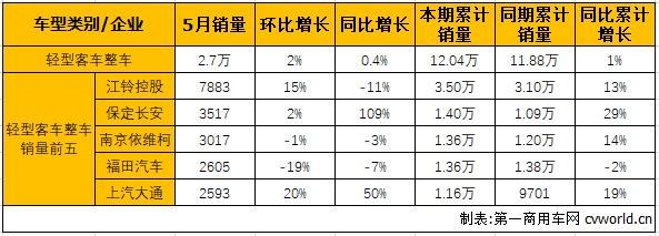 轻客整车1.png