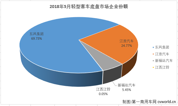 轻客底盘2.png