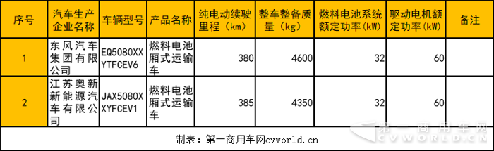 燃料电池专用车.png