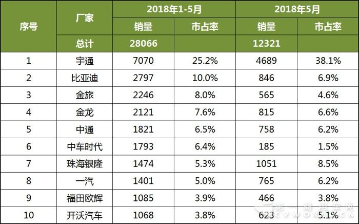 2018年1-5月中国
企业新能源
销量分析3.jpg