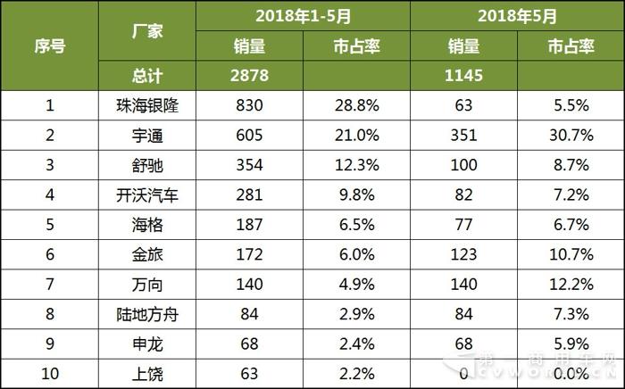 2018年1-5月中国
企业新能源
销量分析4.jpg