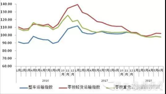 一路走低！公路物流运价都跌成“球”了！2.jpg