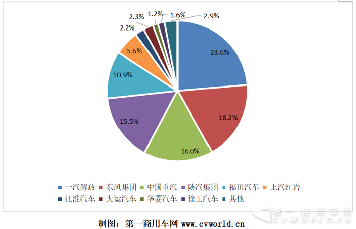 2018年上半年重卡行业竞争格局分析4.png