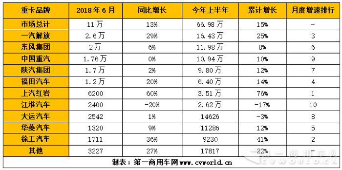 2018年上半年重卡行业竞争格局分析6.png