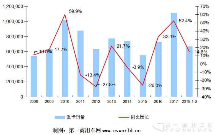 2018年上半年重卡行业竞争格局分析7.png