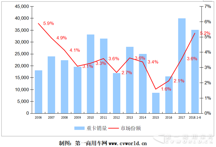 2018年上半年重卡行业竞争格局分析8.png