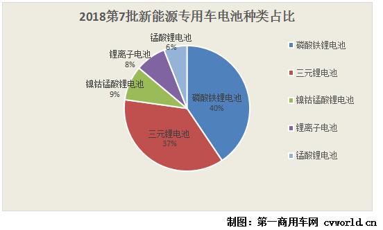 种类占比.jpg