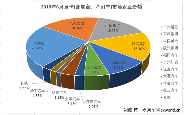 重卡排2.png