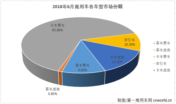 份额3.png