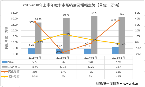 微卡排1.png