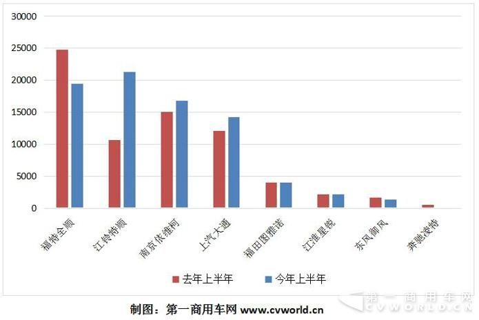 欧系轻客年中考：同比增长12%  新品迭代加速度.jpg