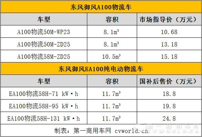 欧系轻客年中考：同比增长12%  新品迭代加速度2.png