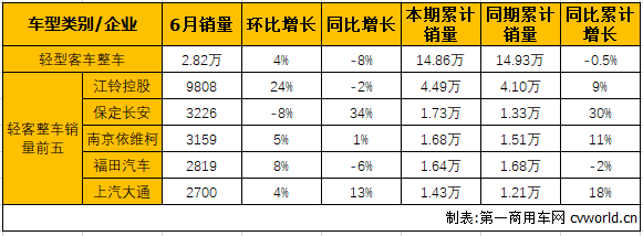 轻客整车2.png