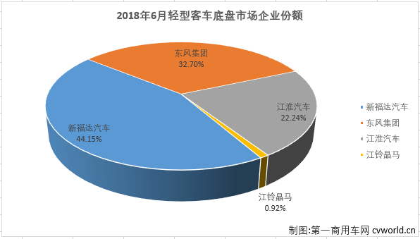 轻客底盘1.png