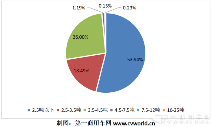 上半年纯电动物流车竞争格局分析2.png