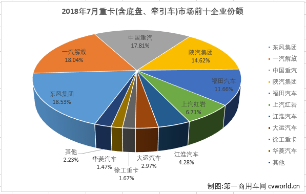 重卡排2.png