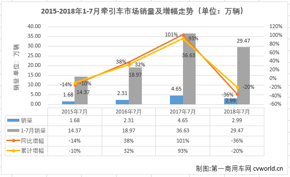 牵引车4.png