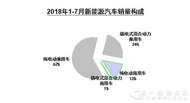 新能源汽车销量构成.jpg