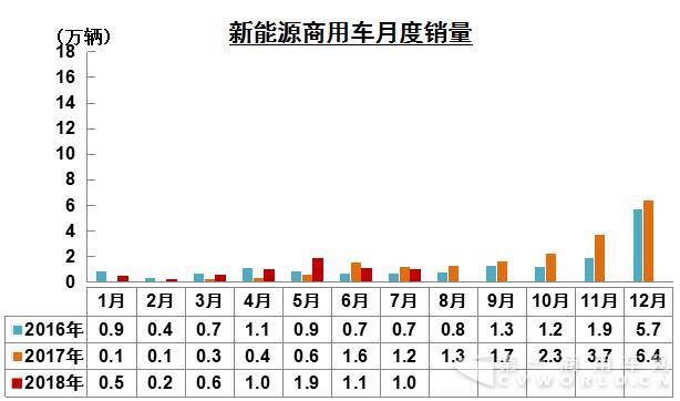 新能源商用车月度销量.jpg