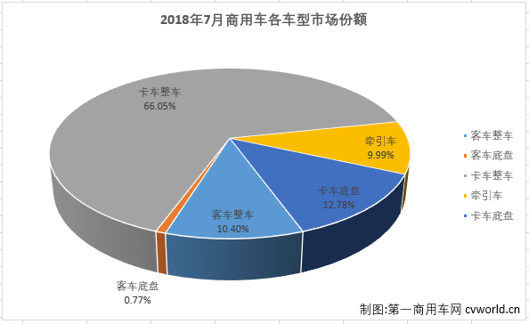 份额3.png