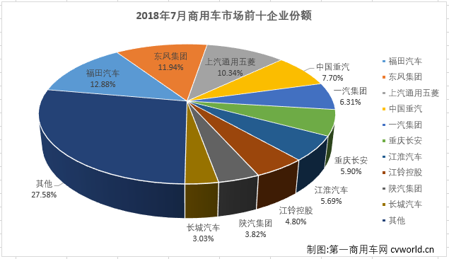 商用车排2.png