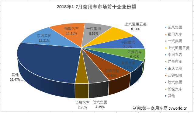 商用车排3.png