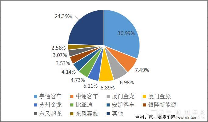 市场份额2.jpg