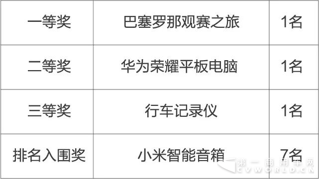 解放&壳牌 卡友达人赛报名开始，冠军免费畅游巴塞罗那！682.png