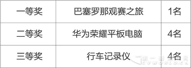 解放&壳牌 卡友达人赛报名开始，冠军免费畅游巴塞罗那！848.png