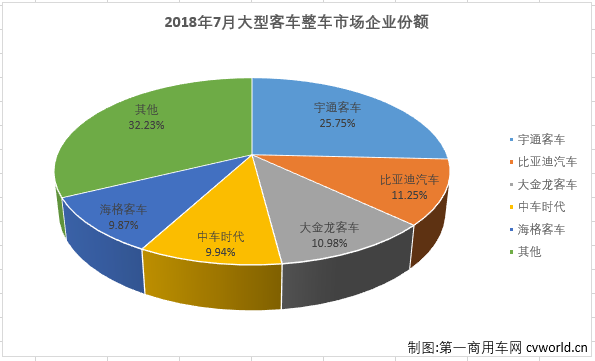 大客整车1.png