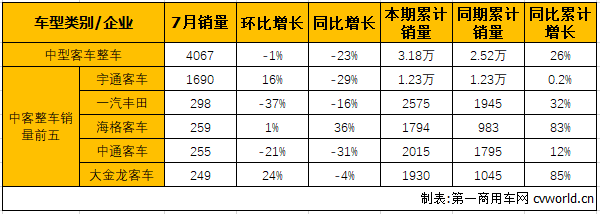 中客整车2.png