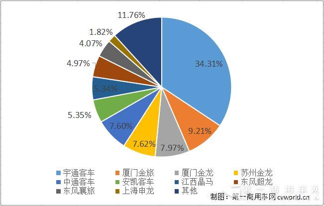 座位
份额.jpg