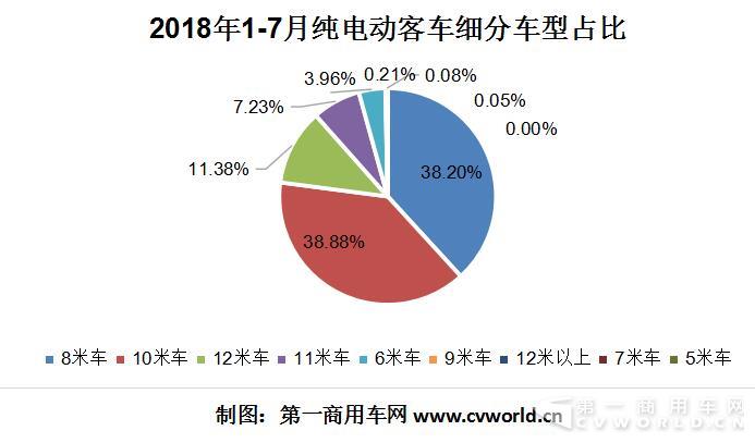 纯电动占比.jpg