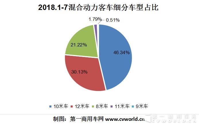 混合动力占比.jpg