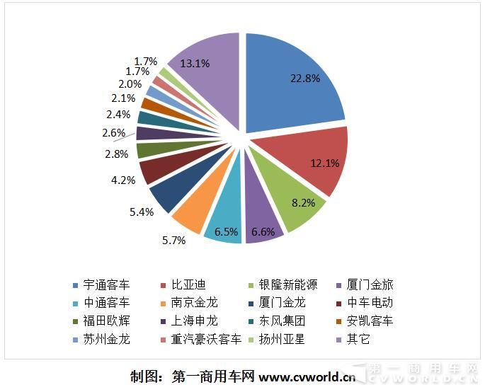 市场份额整体.jpg