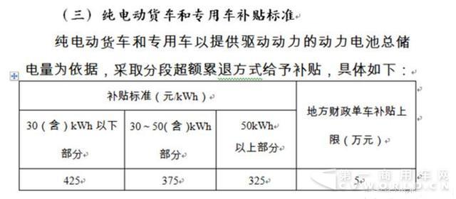 补贴标准.jpg