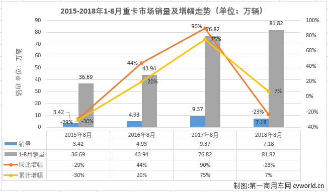 重卡排1.png