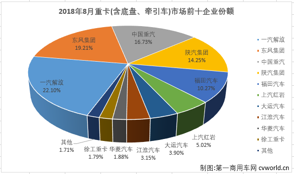 重卡排3.png