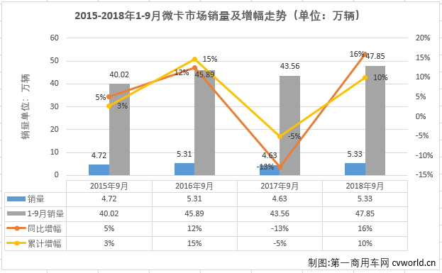 微卡排1.png