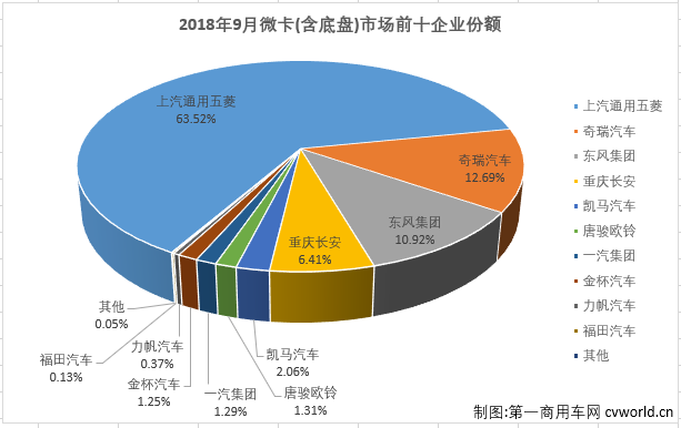 微卡排3.png