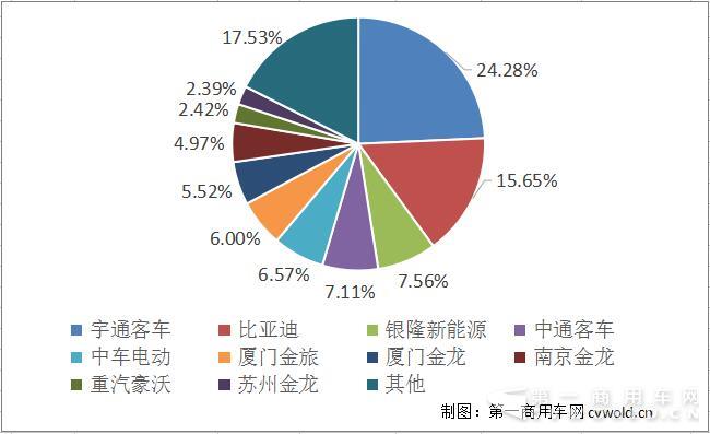 新能源
份额.jpg