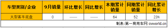 大客整车3.png