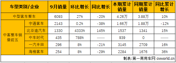 中客整车1.png