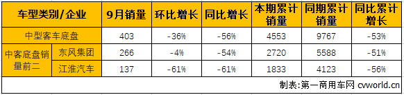 中客整车3.png