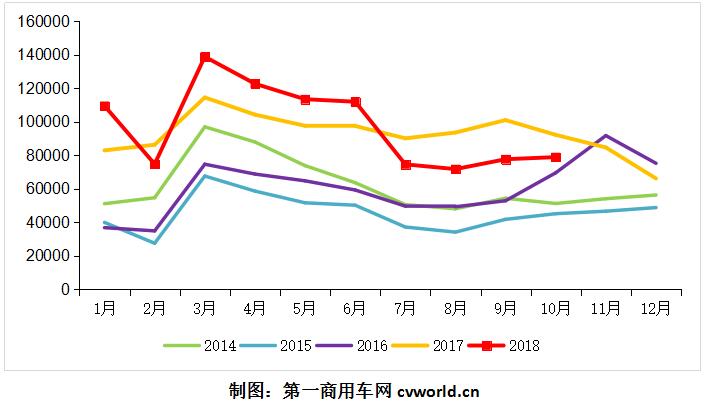 月度走势图.jpg