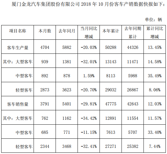 厦门金龙10月.png